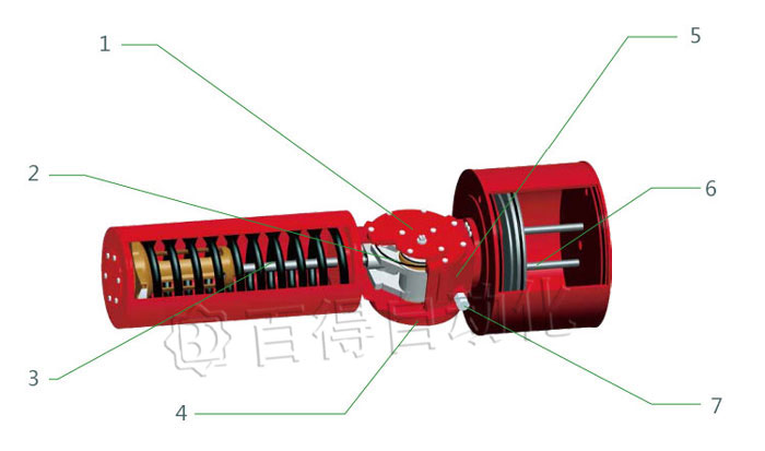 G型氣動執(zhí)行器結構圖